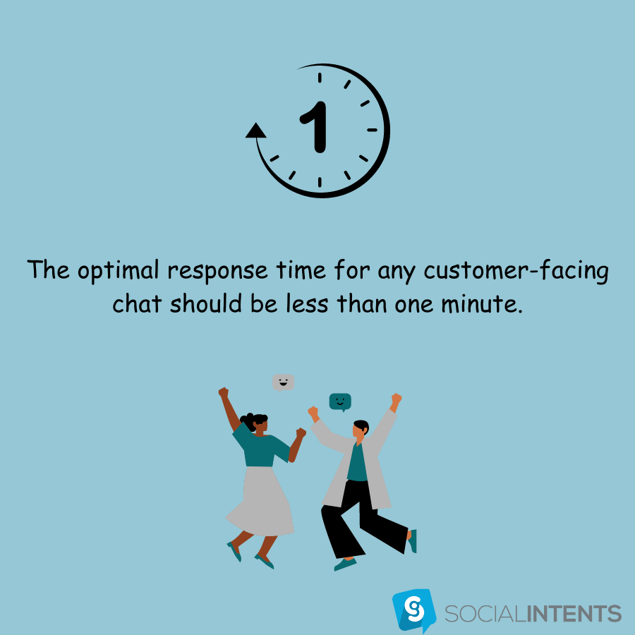 Los chatbots mejoran la experiencia del cliente al responder en menos de un minuto. 